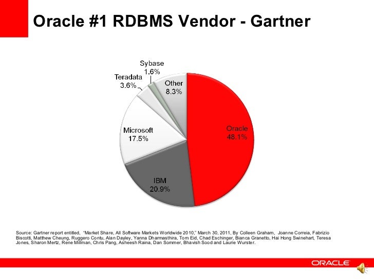 Dallas shemale videos Oracle market penetration